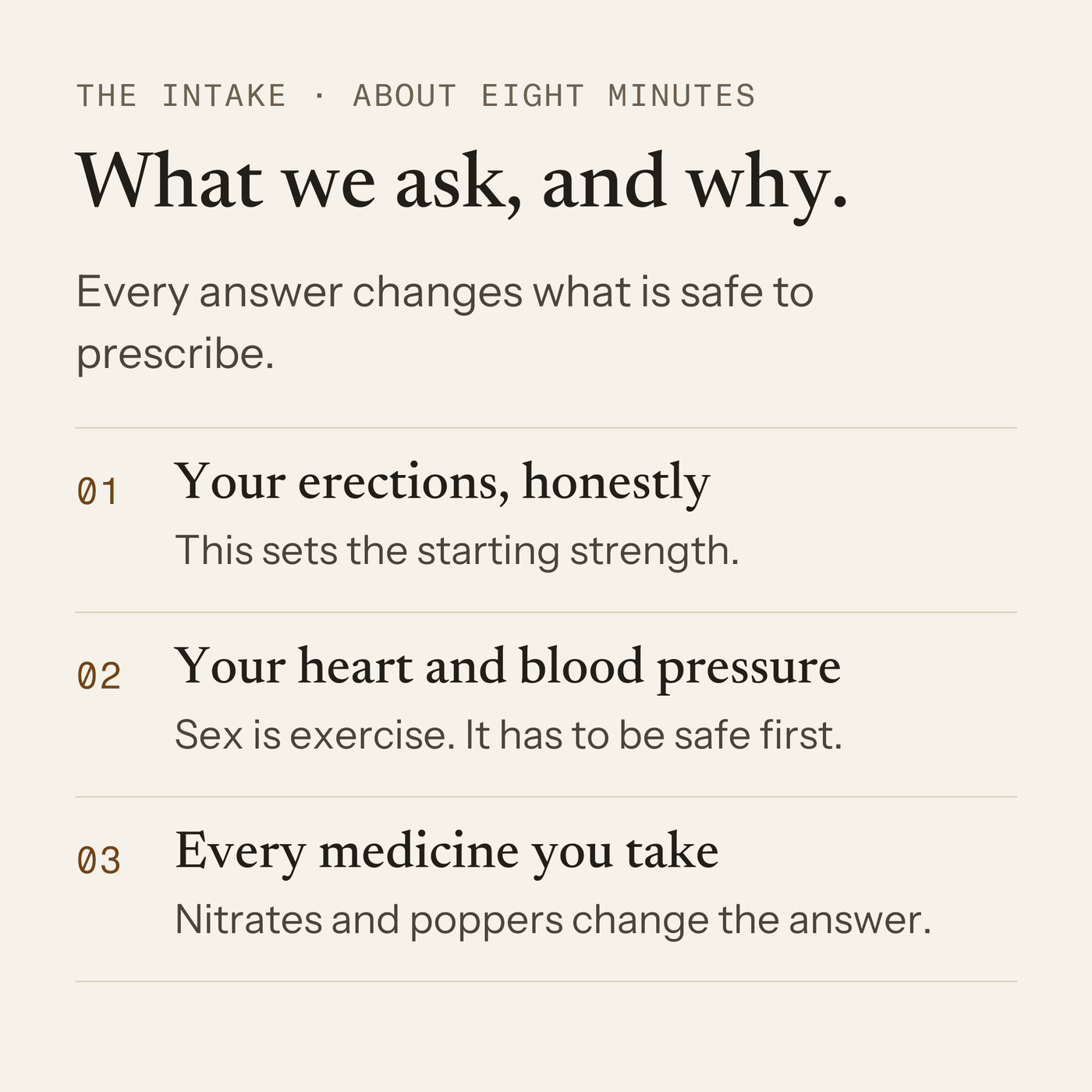 What the intake asks, and why: your erections, honestly, which sets the starting strength; your heart and blood pressure, because sex is exercise and it has to be safe first; every medicine you take, because nitrates and poppers change the answer.
