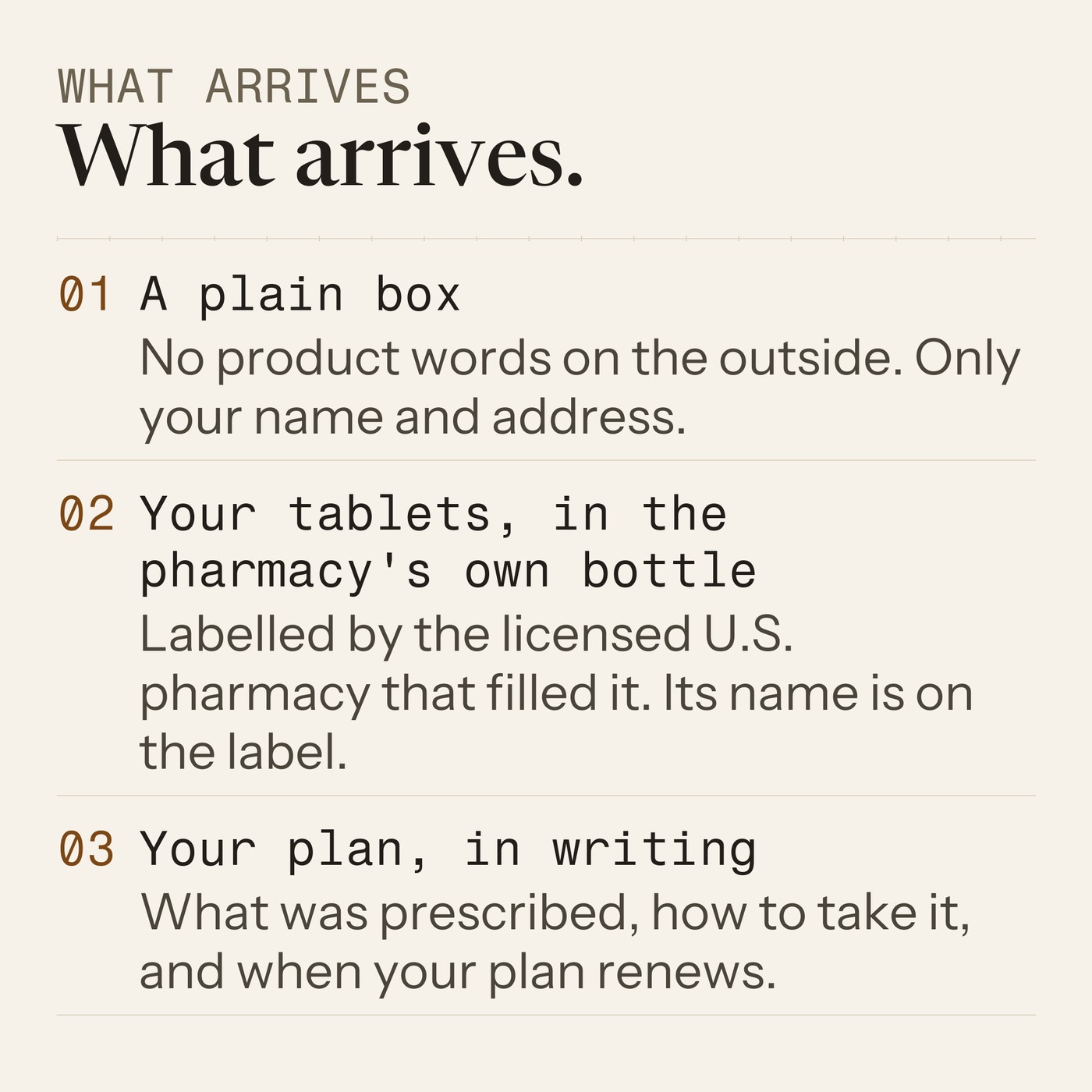 What arrives: a plain box, your tablets in the pharmacy's own labelled bottle, and your plan in writing